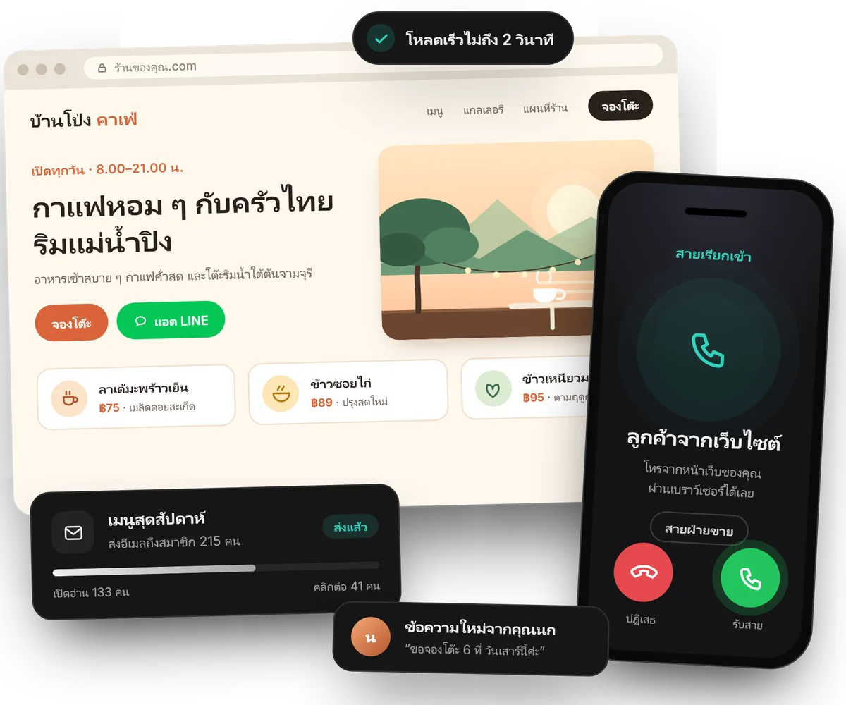 ตัวอย่างเว็บไซต์ร้านกาแฟที่เราสร้างได้ พร้อมสายเรียกเข้าจากหน้าเว็บ ข้อความใหม่จากลูกค้า และอีเมลข่าวสารที่ส่งถึงสมาชิก